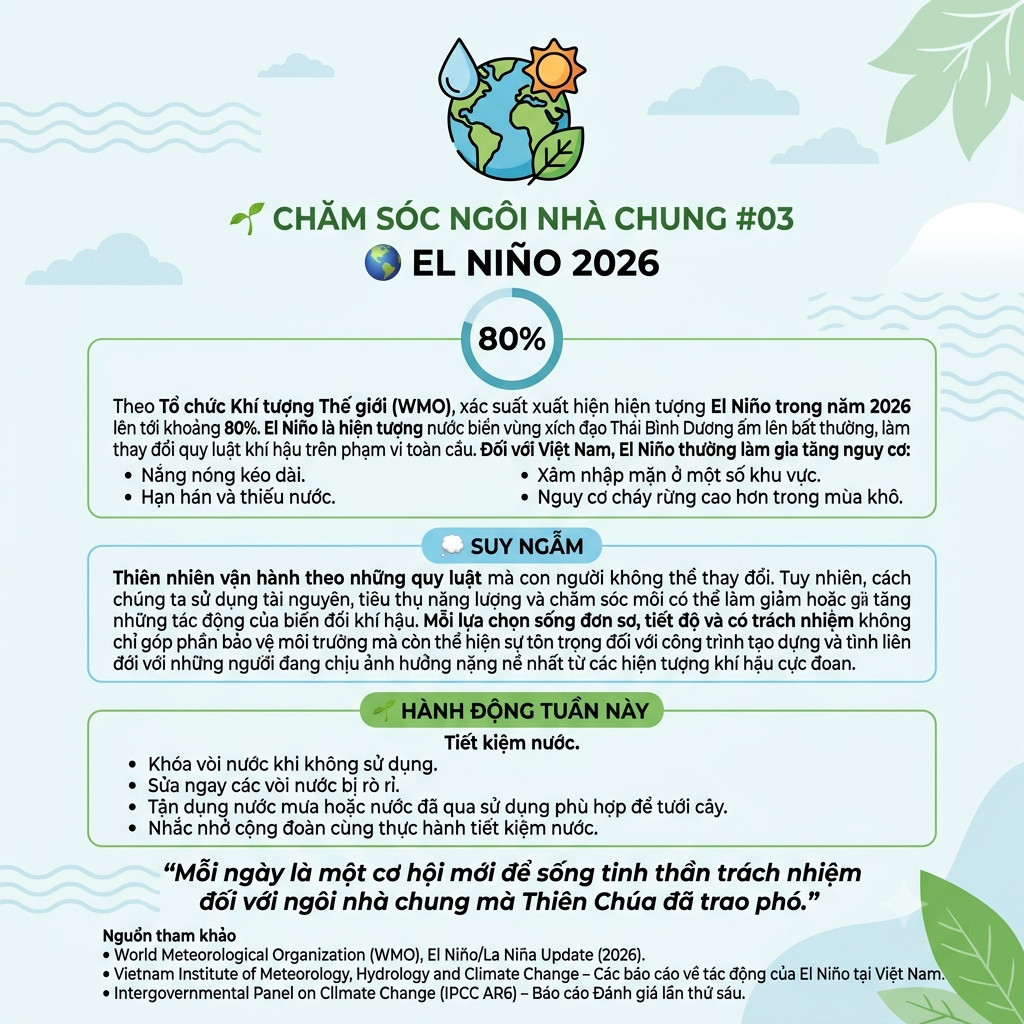 #03 - Chăm Sóc Ngôi Nhà Chung: El Niño 2026 Và Lời Nhắc Nhở Về Trách Nhiệm Với Thiên Nhiên